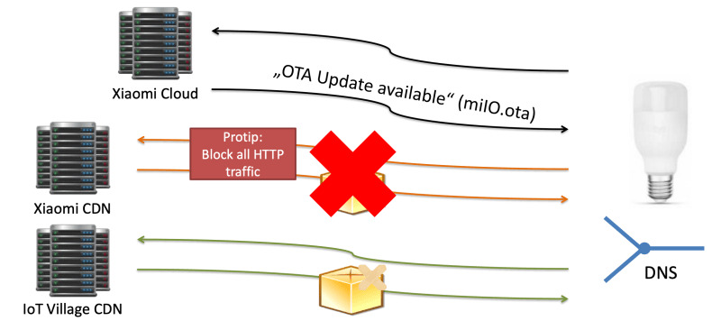 19 | October | 2019 | Hackaday