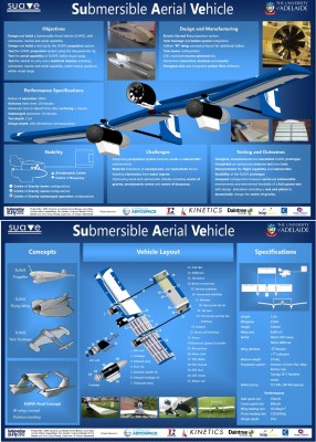 industrial engineering capstone project ideas