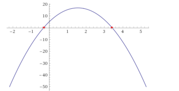 The Quadratic Equation Solution A Few Thousand Years In The Making ...