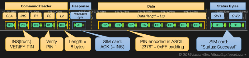 Sim card puk code hack free