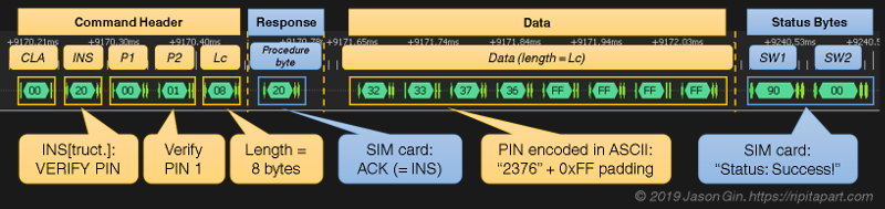 Unlocking Sim Cards With A Logic Analyzer Hackaday