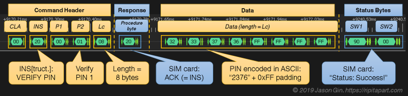 setracker sim card
