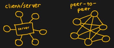 Client-server versus peer-to-peer architecture
