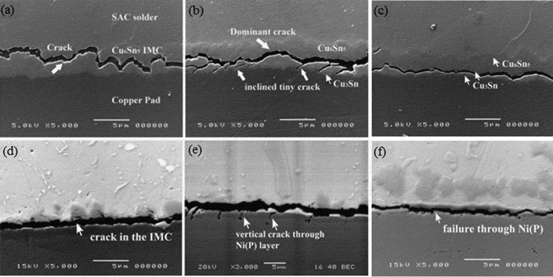 Solder Alloys Test - Lead and Lead Free Solder 