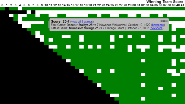 That's Scorigami! The internet is abuzz with two unique NFL scorelines