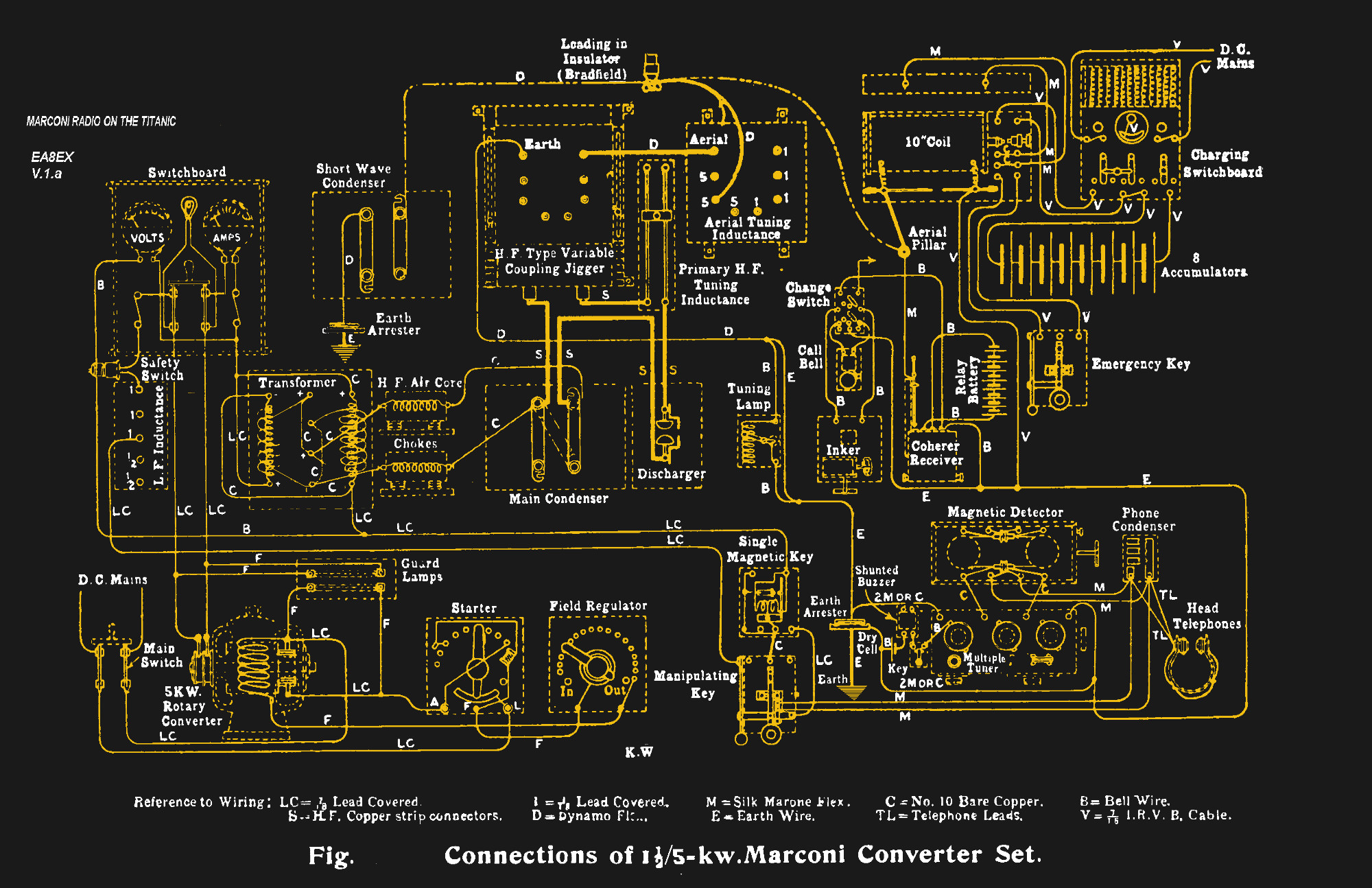 Raising The Titanic’s Radio Room Hackaday