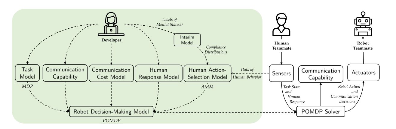 Human Robot Interaction Hackaday
