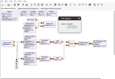 My single-frequency THD+N analayser flowgraph in GNU Radio