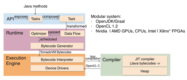 GPU Performance 'Quick Comparison' – Groovy Computers