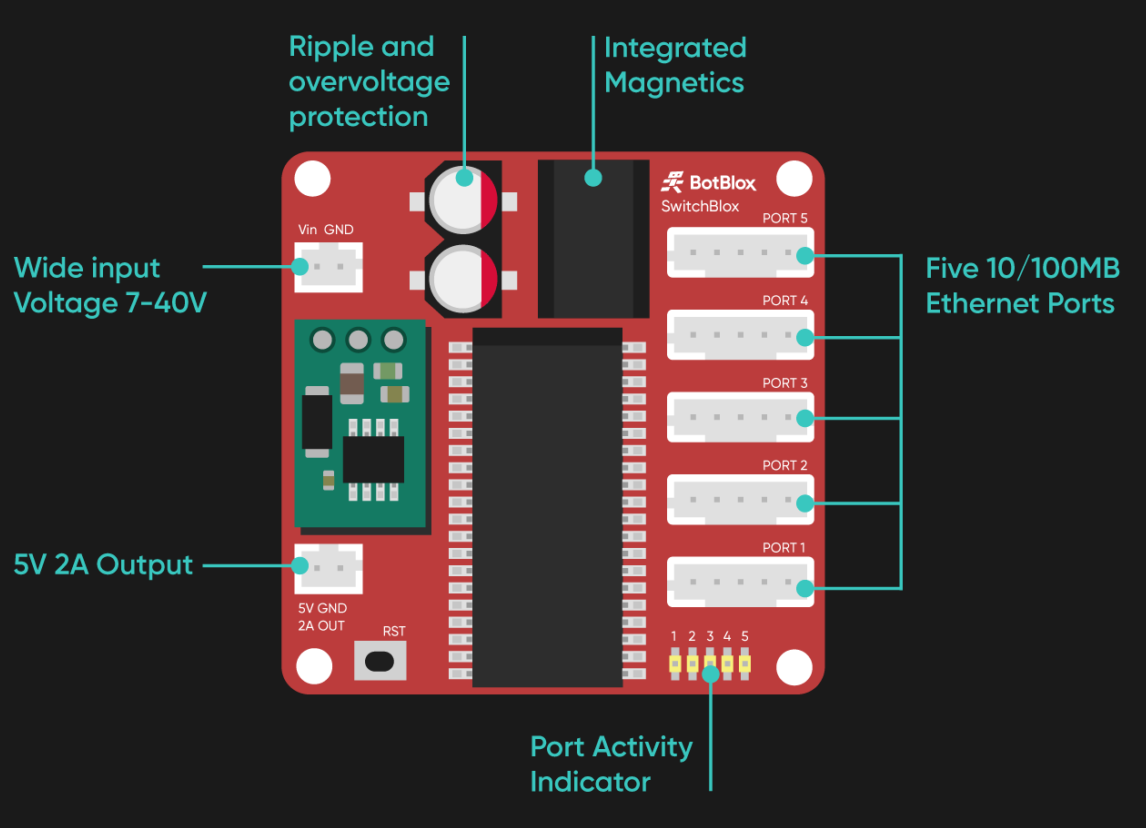 New Part Day An Open Source Ethernet Switch In The Palm Of Your Hand Hackaday