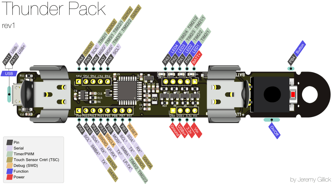 March | 2020 | Hackaday | Page 10