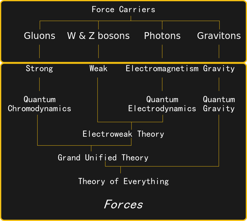 A New Physics Theory of Life