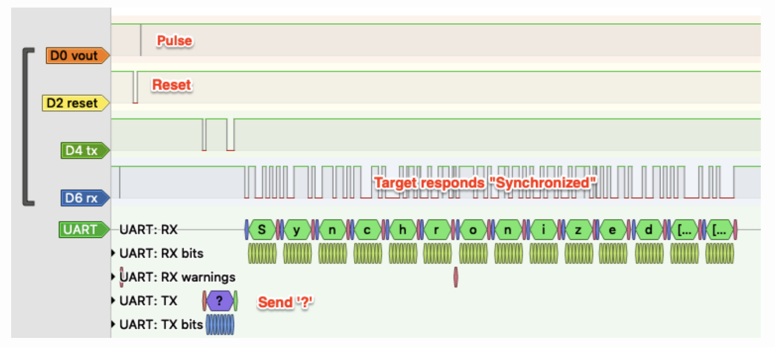 Using an FPGA to Glitch the Olimex LPCP1343 LaptrinhX