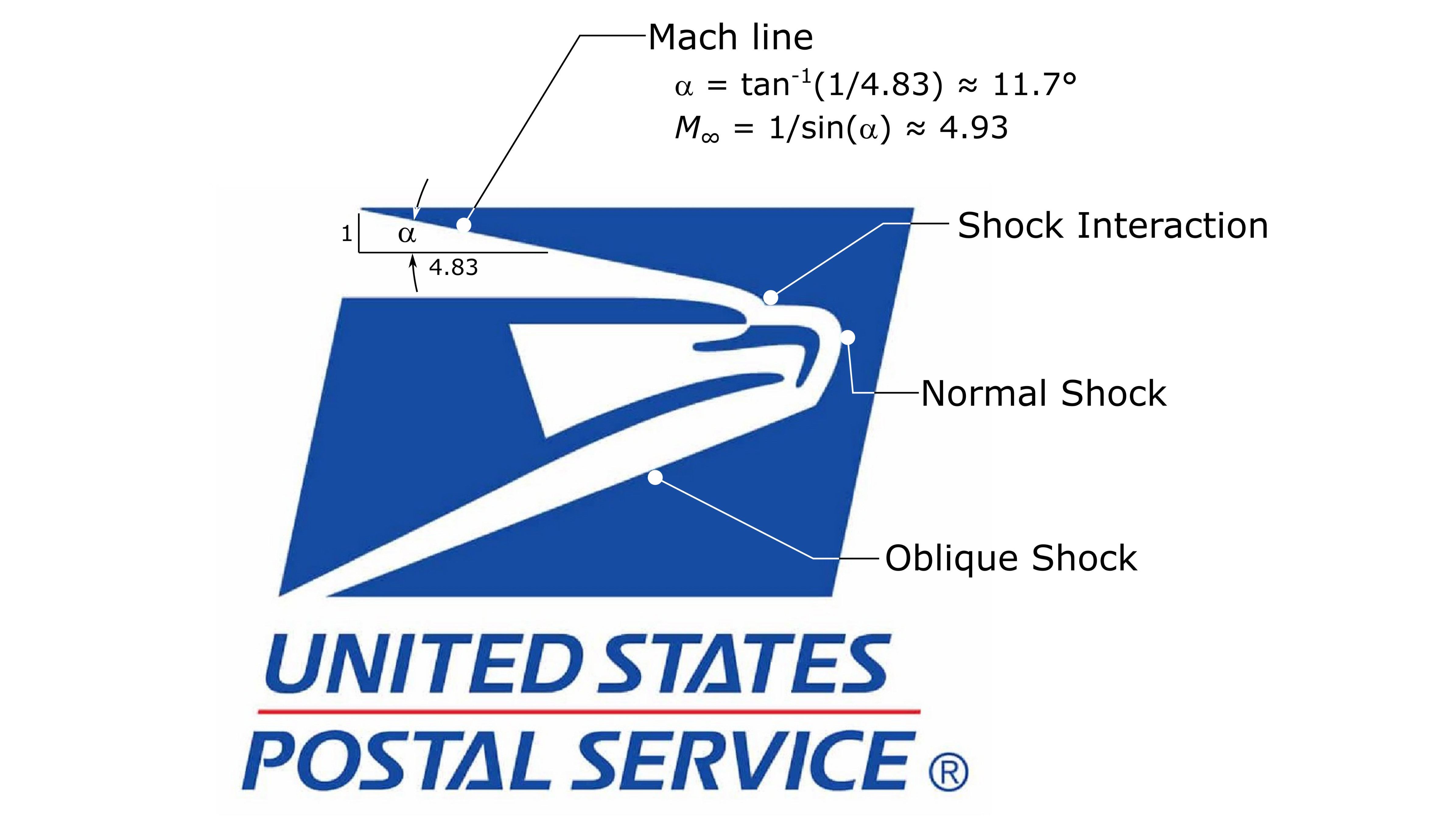usps-how-to-properly-process-premium-forwarding-service-commercial