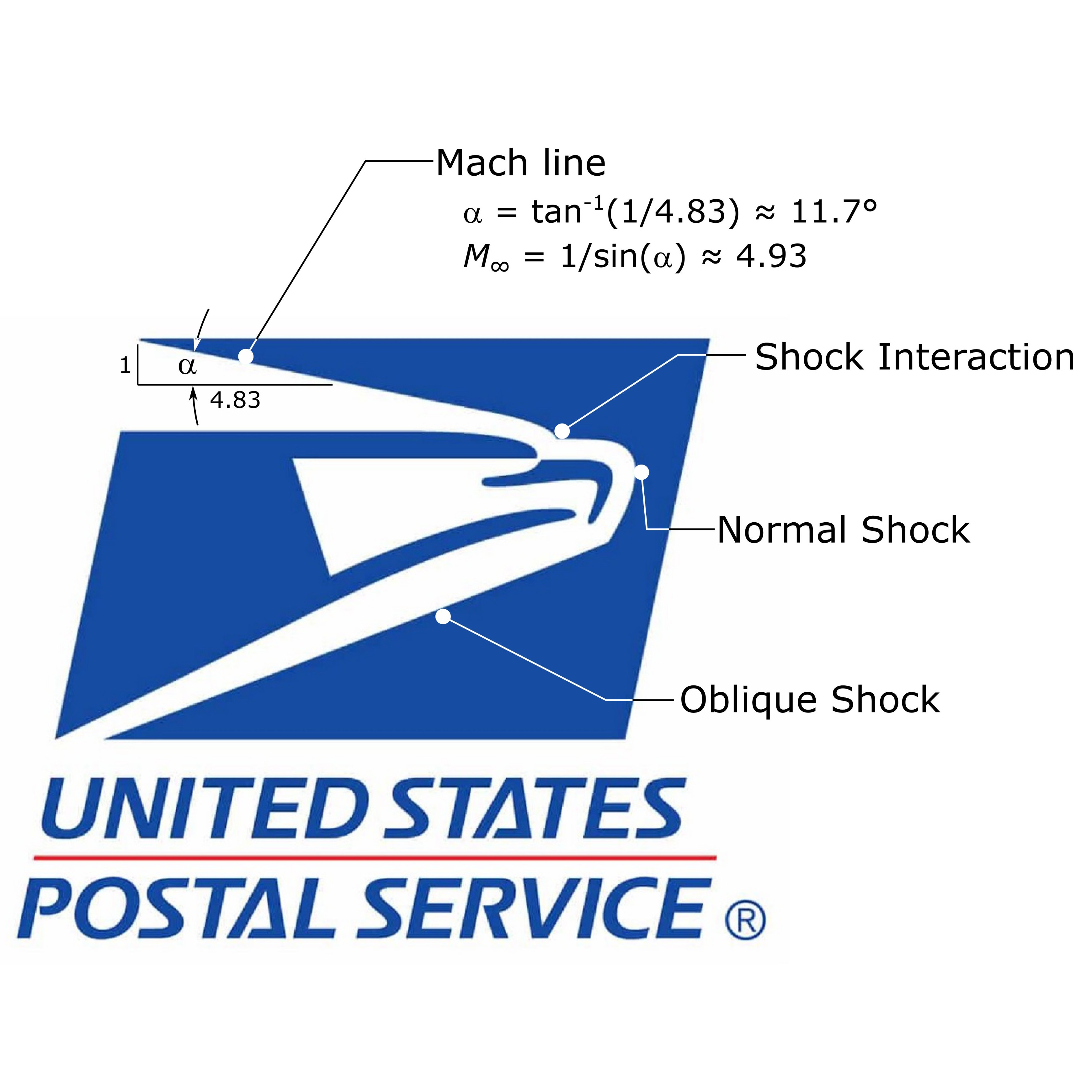 Download Usps – United States Postal Service Logo PNG Transparent  Background 4096 x 4096, SVG, EPS for free