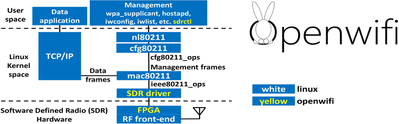 https://hackaday.com/wp-content/uploads/2020/05/ow.png?w=800