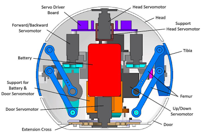 https://hackaday.com/wp-content/uploads/2020/05/quadruped-03-V2.png?w=400