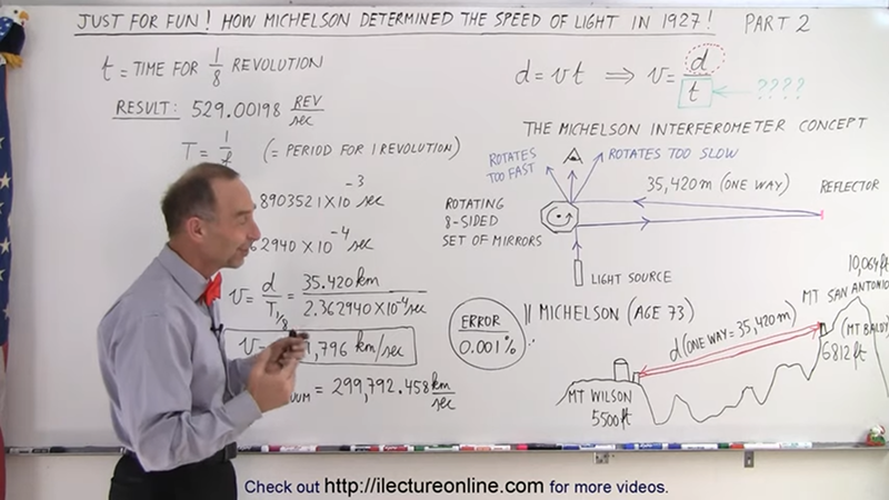 All About the Speed of Light and What It Measures