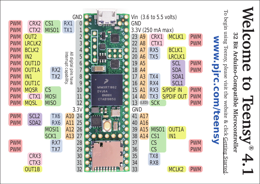 New Teensy 4.1 Arrives With 100 Mbps Ethernet, High-Speed USB, 8 MB ...