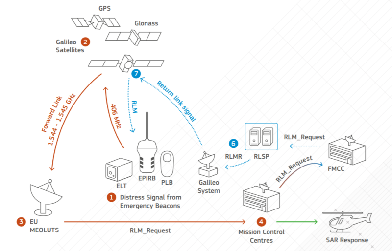 Not Just GPS: New Options For Global Positioning | Hackaday