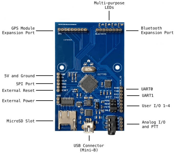 Interesting Stuff From The Web: An Open Hardware Modem for the Modern Era