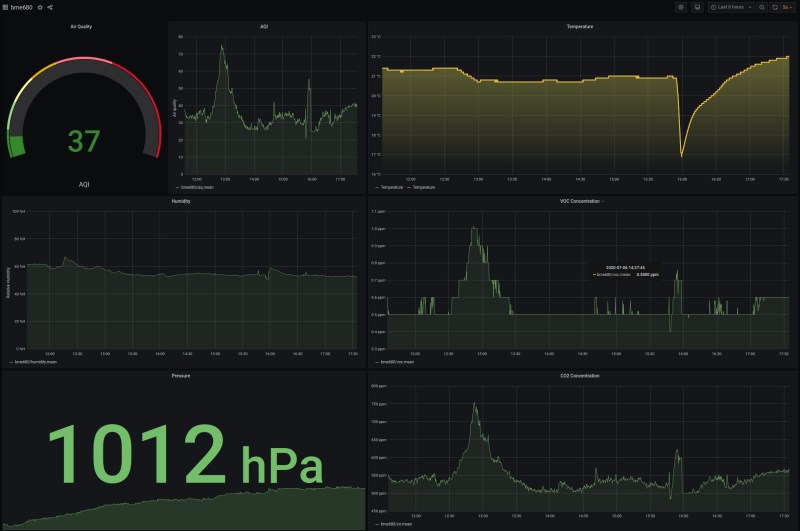 20 | July | 2020 | Hackaday