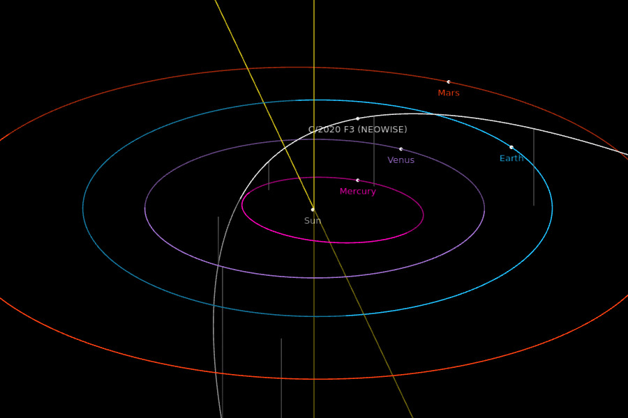 Don’t Wait, You Need To See Comet NEOWISE Right Now | Hackaday