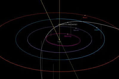 Don’t Wait, You Need To See Comet NEOWISE Right Now | Hackaday