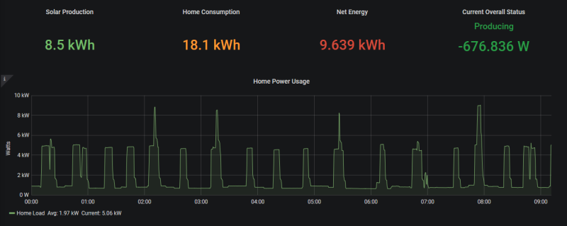 pienergy_detail.png?resize=800,319