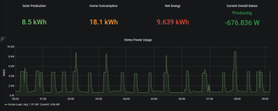 A Complete Raspberry Pi Power Monitoring System | Hackaday