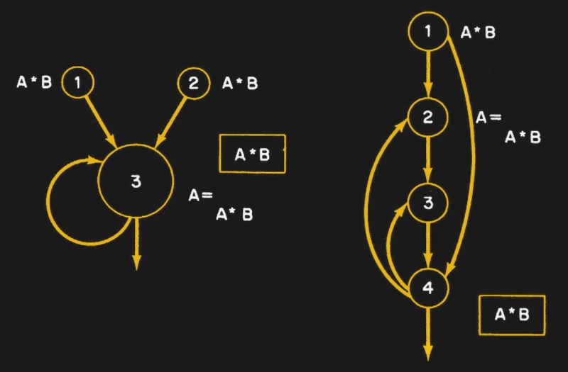 Frances Allen Optimised Your Code Without You Even Knowing | Hackaday