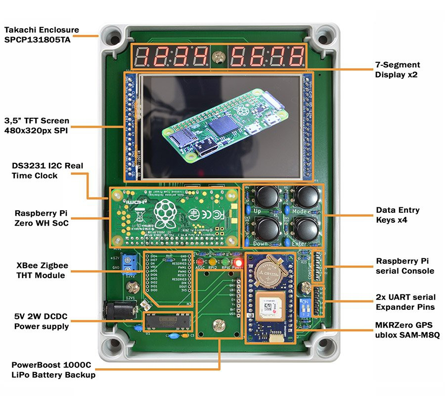 rc controller raspberry pi