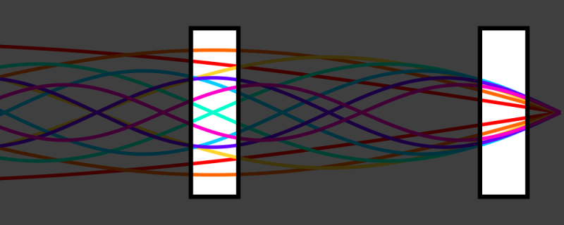 Overlapping harmonics with two sample pickup locations highlighted