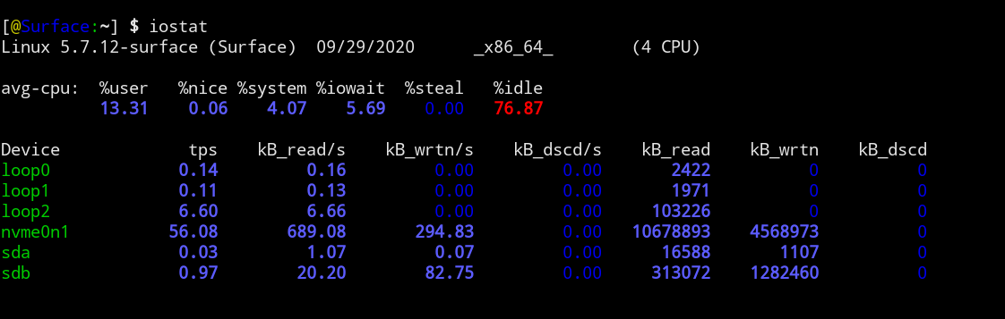 Команда iostat в linux