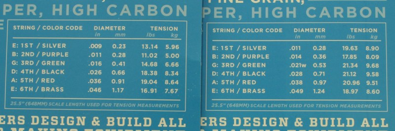 String tension values of two different string gauges