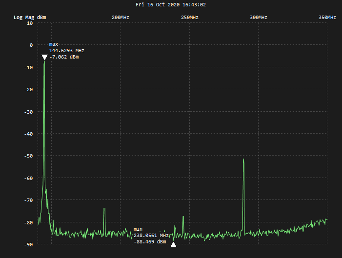 Product Review The TinySA, A ShirtPocket Sized Spectrum Analyzer