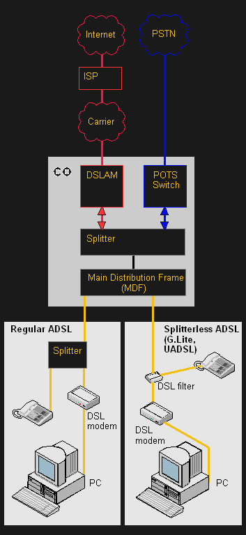 The Importance of Connecting ADSL and FTTC Broadband via Twisted