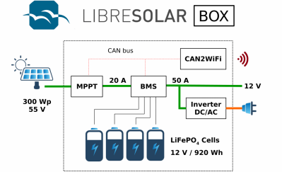 a diagram showing how the libre solar is wired up