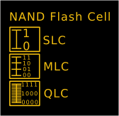 NAND Flash types