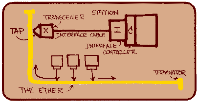 Ethernet At 40: From A Napkin Sketch To Multi-Gigabit Links | Hackaday