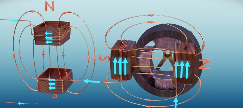 Rotating Magnetic Fields, Explained | Hackaday