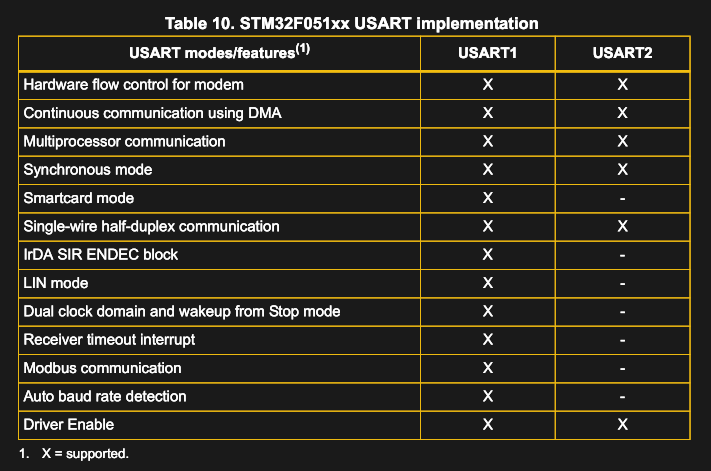 stm32 ll uart interrupt example