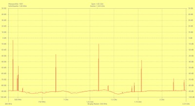 Only one of these spikes is supposed to be there in any quantity.