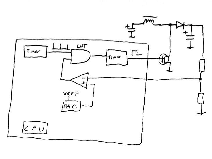 Ccl | Hackaday