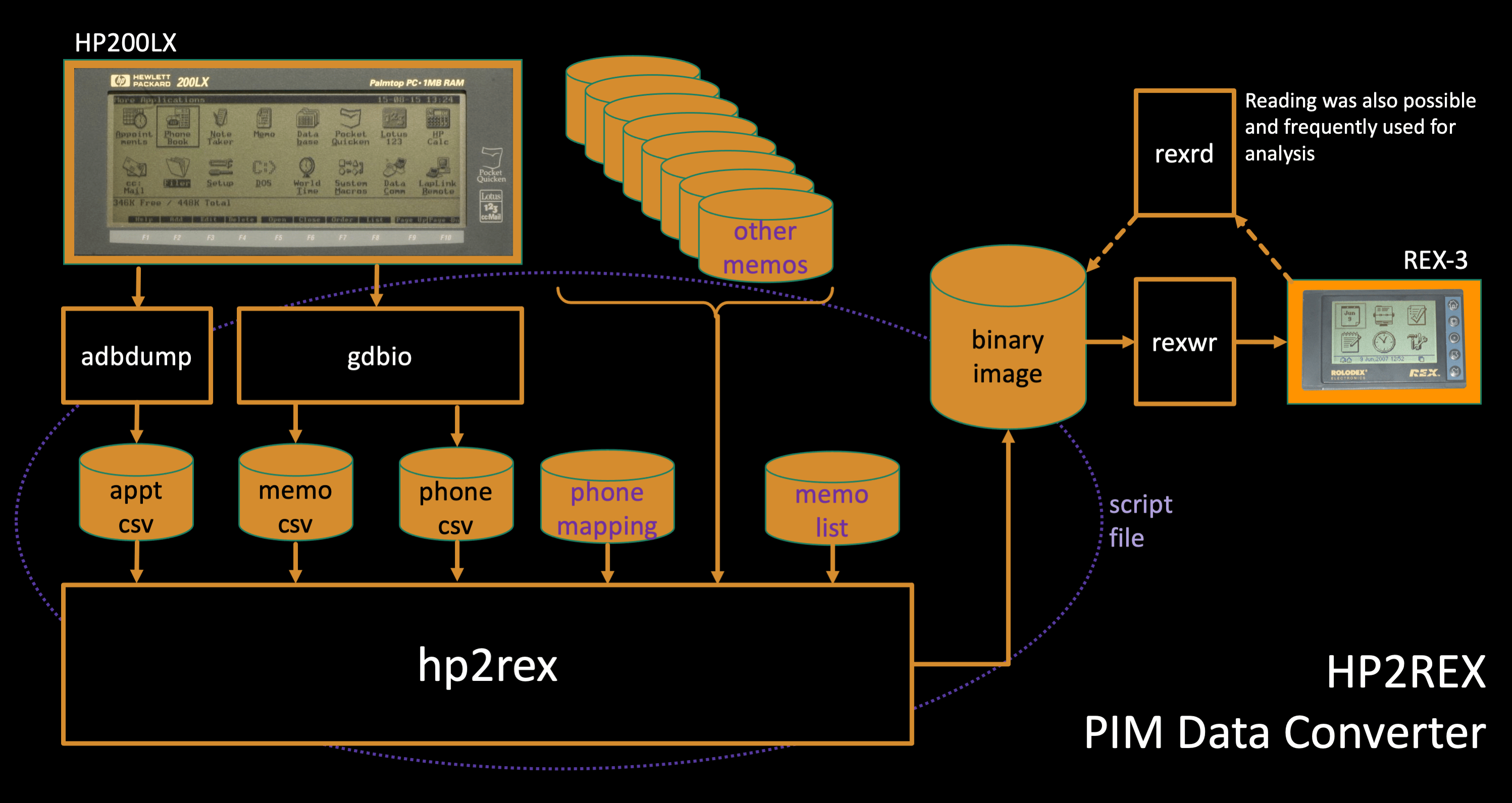Rex Wasn’t Really A PDA, It Was The First Great Digital Rolodex | Hackaday
