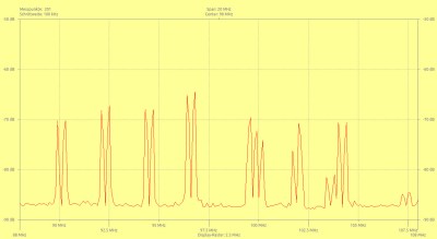 The not-very-crowded FM broadcast spectrum of rural Central England.