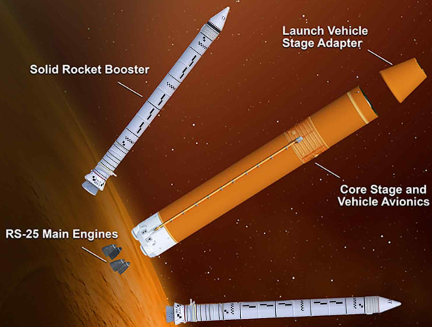 Failed Test Could Further Delay NASA’s Troubled SLS Rocket | Hackaday