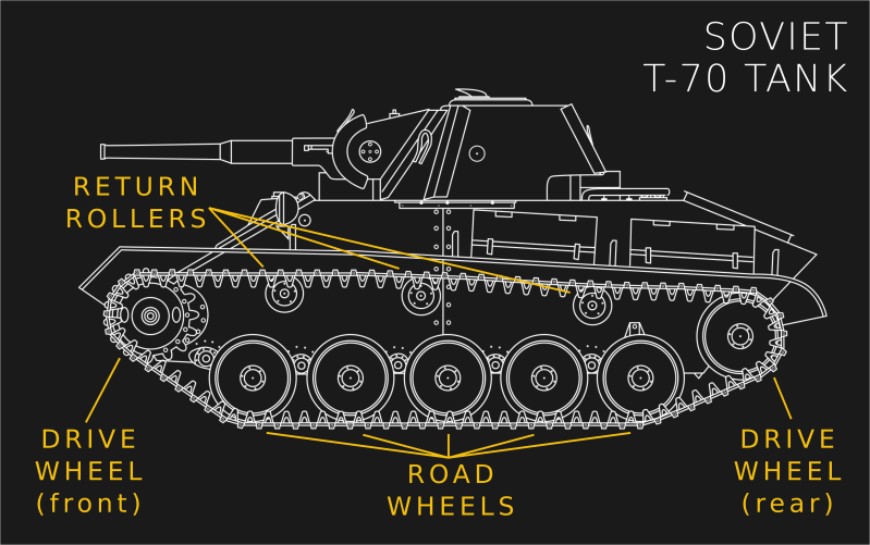 Tank Track System