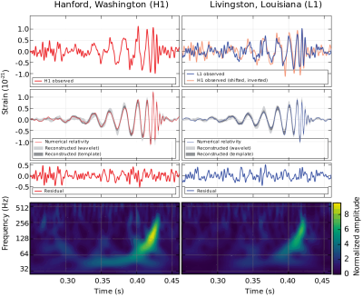 LIGO_measurement_of_gravitational_waves.svg_.png?w=400