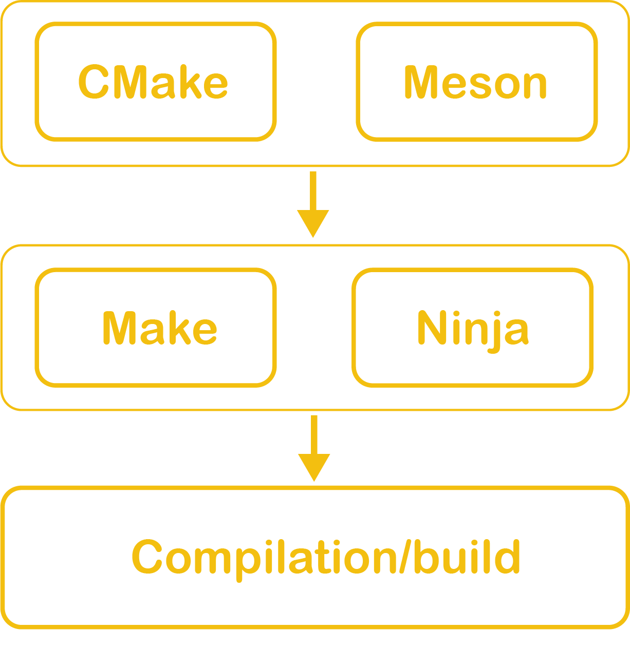 Build Tools Examples Software Ask Hackaday: Whatβs Your Favourite Build Tool? Can Make Ever Be ...